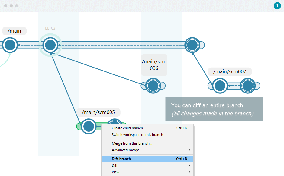 Plastic SCM Branch Explorer