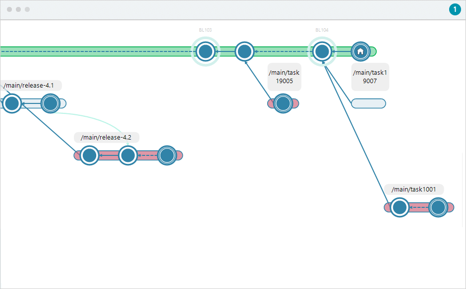 Plastic SCM Branch Explorer