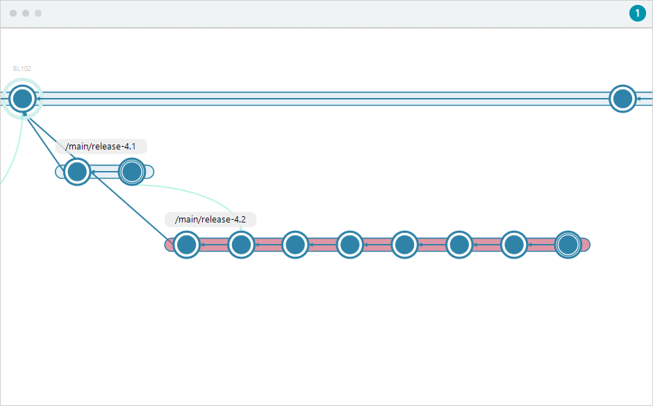 Plastic SCM Branch Explorer