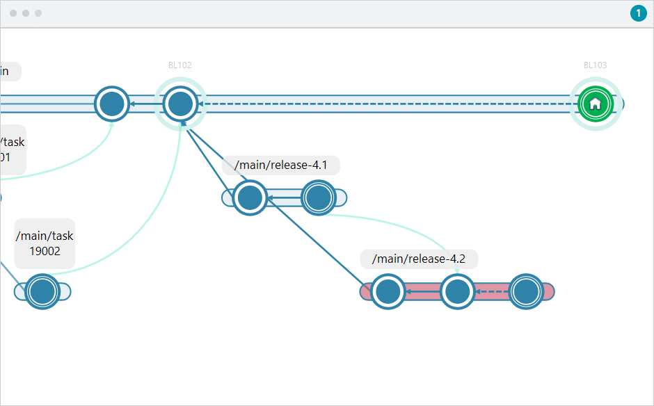 Plastic SCM Branch Explorer