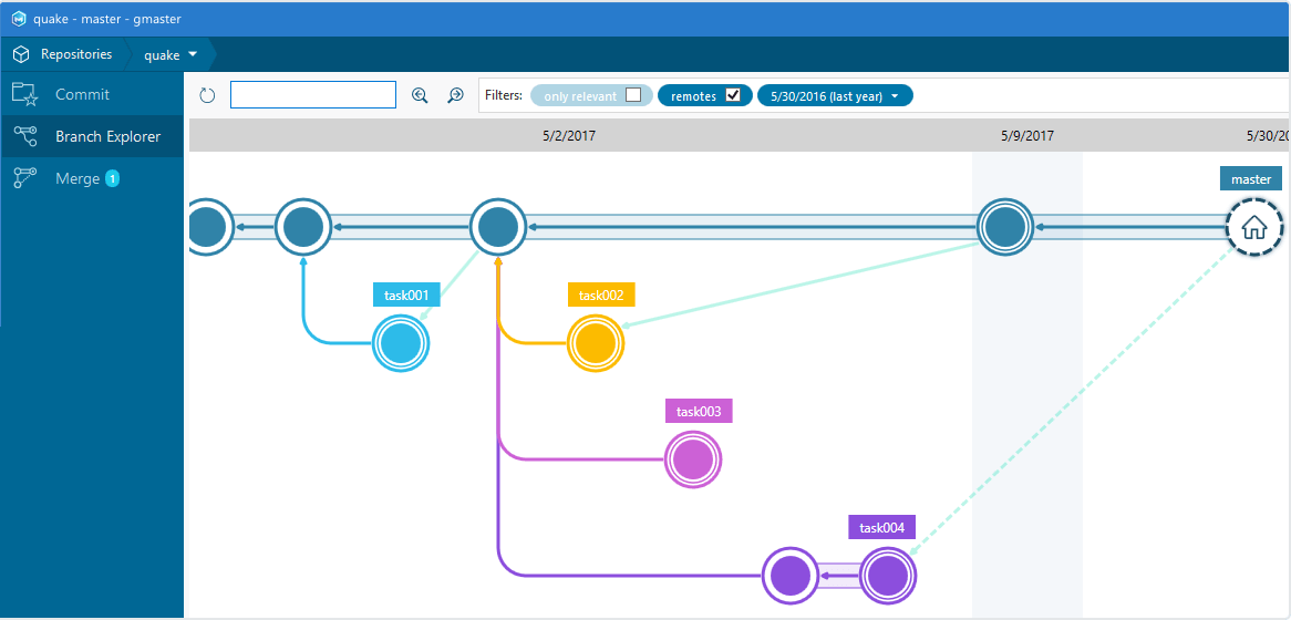 Plastic SCM GitJungle a Git repository browser based on Plastic SCM