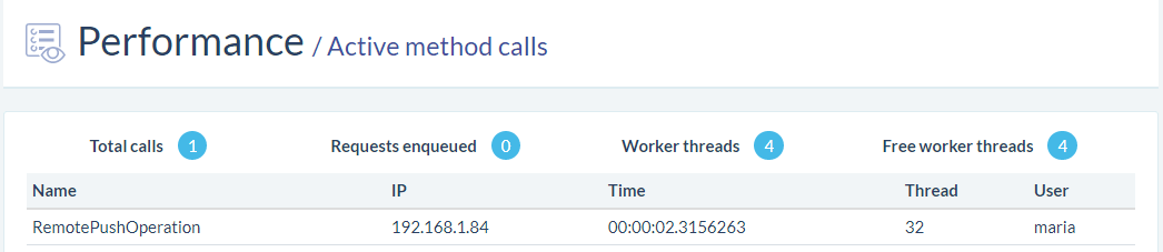 Monitor - Performance active method calls