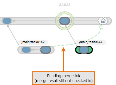 Plastic SCM GUI - Mac OS - Pending merge link