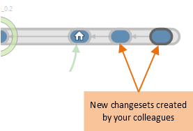 New changesets on your branch