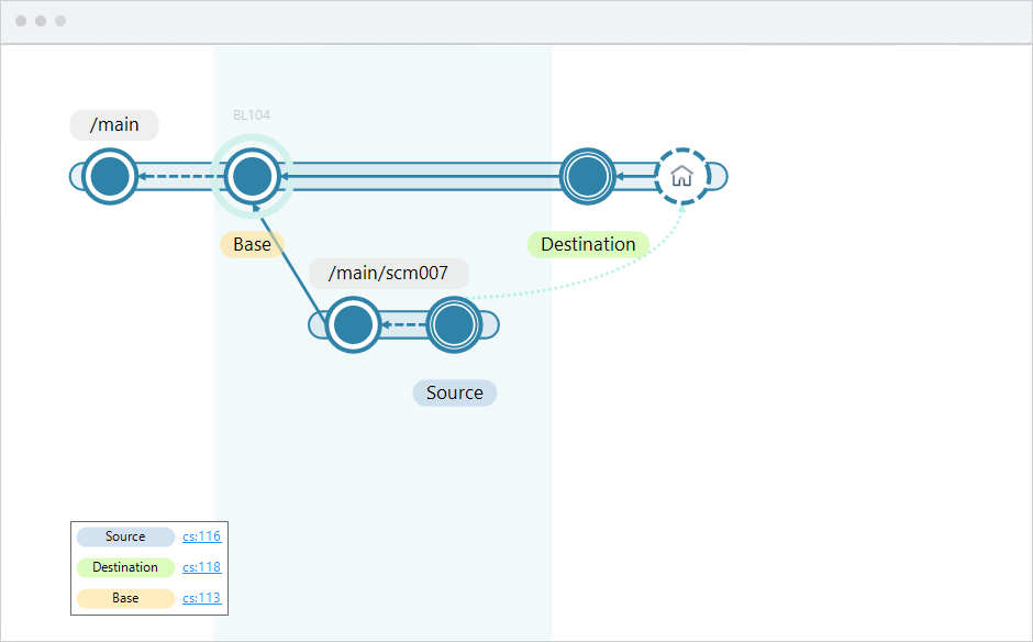 Git Cherry Pick Diagram