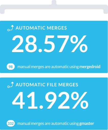 Merging results
