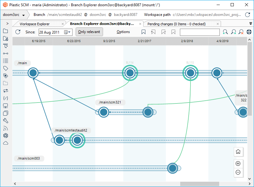 The Plastic SCM GUI on Windows